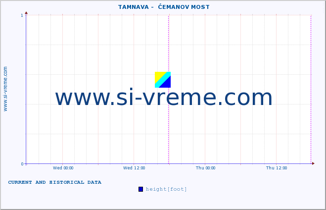  ::  TAMNAVA -  ĆEMANOV MOST :: height |  |  :: last two days / 5 minutes.