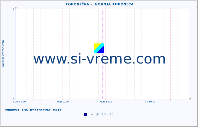  ::  TOPONIČKA -  GORNJA TOPONICA :: height |  |  :: last two days / 5 minutes.