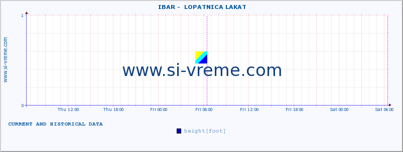  ::  IBAR -  LOPATNICA LAKAT :: height |  |  :: last two days / 5 minutes.