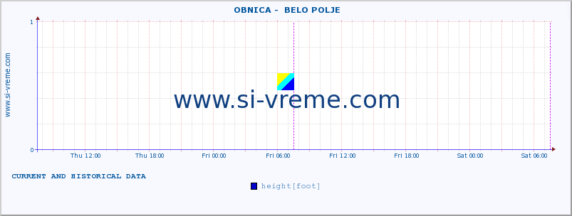  ::  OBNICA -  BELO POLJE :: height |  |  :: last two days / 5 minutes.