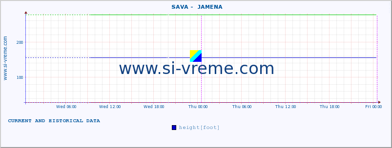  ::  SAVA -  JAMENA :: height |  |  :: last two days / 5 minutes.