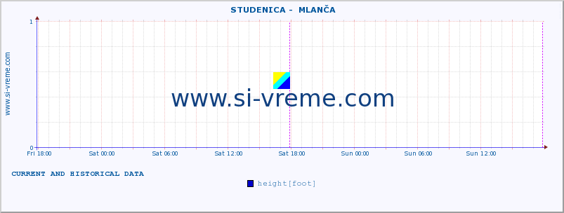  ::  STUDENICA -  MLANČA :: height |  |  :: last two days / 5 minutes.