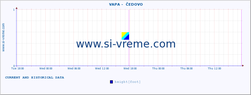  ::  VAPA -  ČEDOVO :: height |  |  :: last two days / 5 minutes.