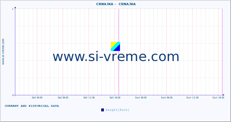  ::  CRNAJKA -  CRNAJKA :: height |  |  :: last two days / 5 minutes.