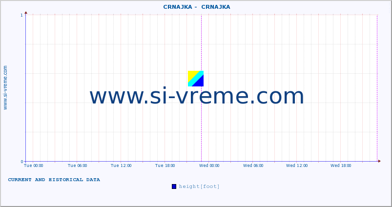  ::  CRNAJKA -  CRNAJKA :: height |  |  :: last two days / 5 minutes.