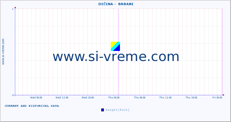  ::  DIČINA -  BRĐANI :: height |  |  :: last two days / 5 minutes.