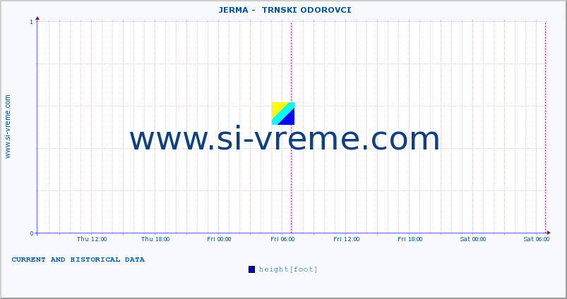  ::  JERMA -  TRNSKI ODOROVCI :: height |  |  :: last two days / 5 minutes.