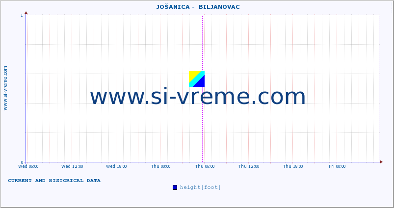  ::  JOŠANICA -  BILJANOVAC :: height |  |  :: last two days / 5 minutes.