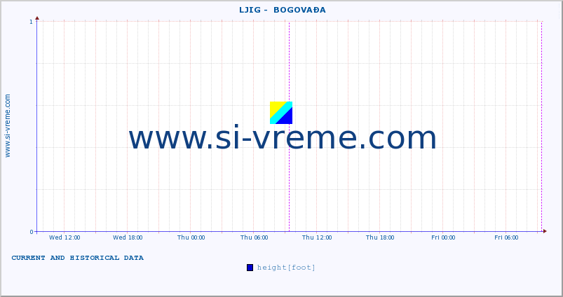  ::  LJIG -  BOGOVAĐA :: height |  |  :: last two days / 5 minutes.