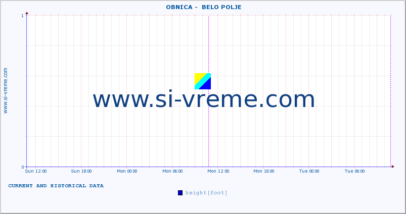  ::  OBNICA -  BELO POLJE :: height |  |  :: last two days / 5 minutes.