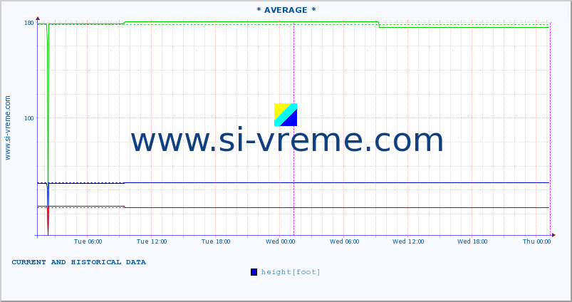  ::  STUDENICA -  DEVIĆI :: height |  |  :: last two days / 5 minutes.