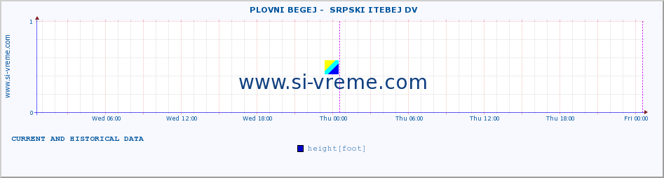  ::  PLOVNI BEGEJ -  SRPSKI ITEBEJ DV :: height |  |  :: last two days / 5 minutes.