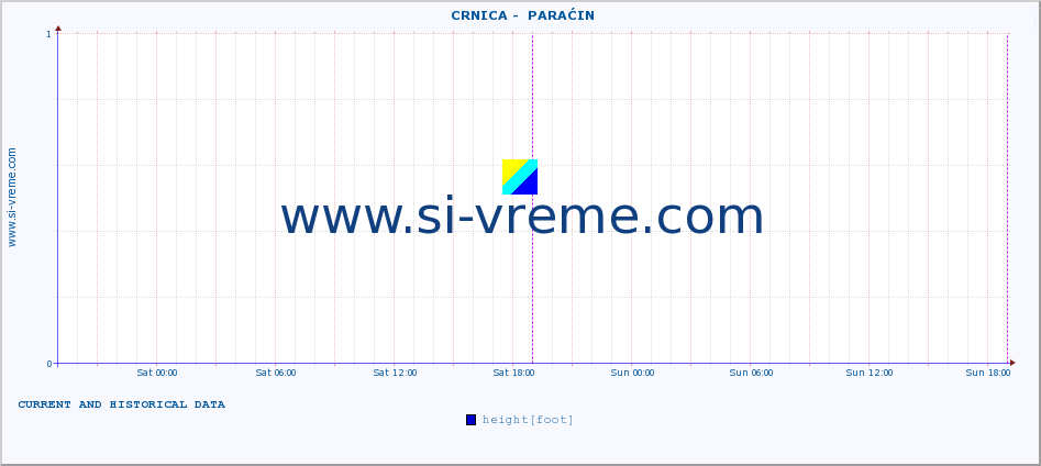  ::  CRNICA -  PARAĆIN :: height |  |  :: last two days / 5 minutes.