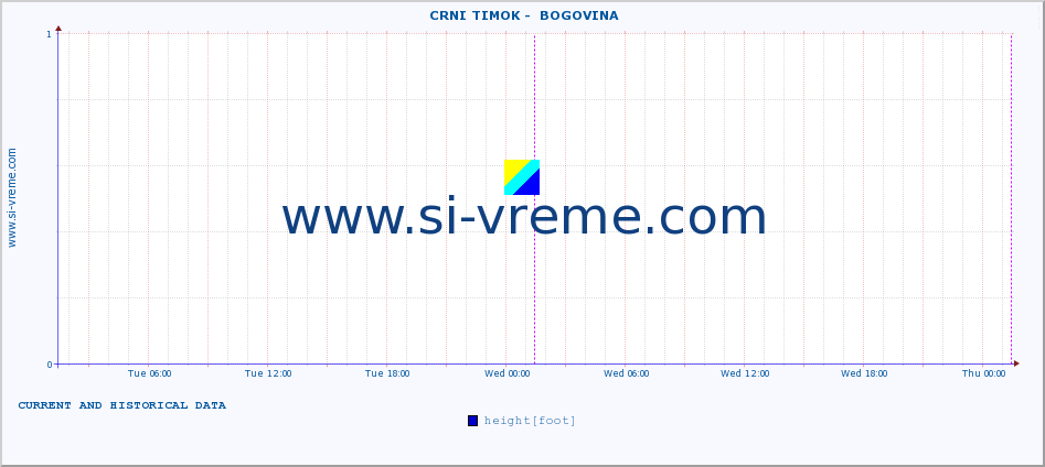  ::  CRNI TIMOK -  BOGOVINA :: height |  |  :: last two days / 5 minutes.