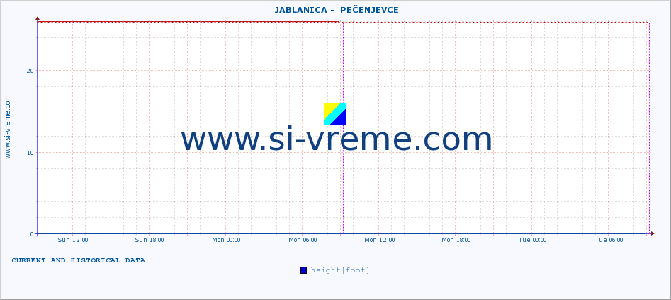  ::  JABLANICA -  PEČENJEVCE :: height |  |  :: last two days / 5 minutes.