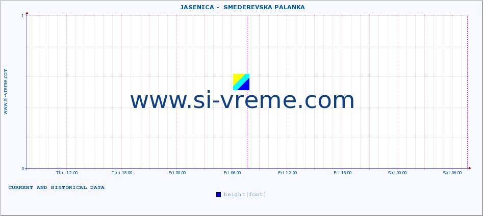  ::  JASENICA -  SMEDEREVSKA PALANKA :: height |  |  :: last two days / 5 minutes.