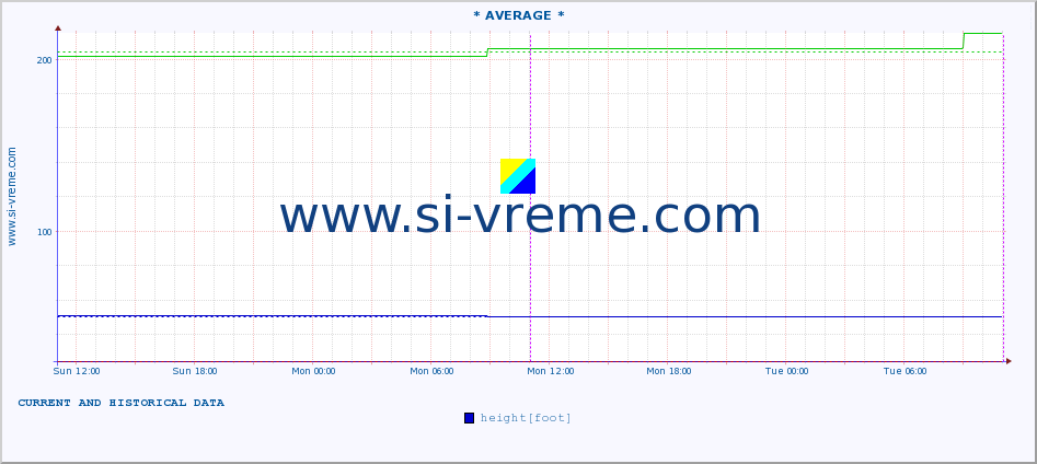  ::  JERMA -  STRAZIMIROVCI :: height |  |  :: last two days / 5 minutes.