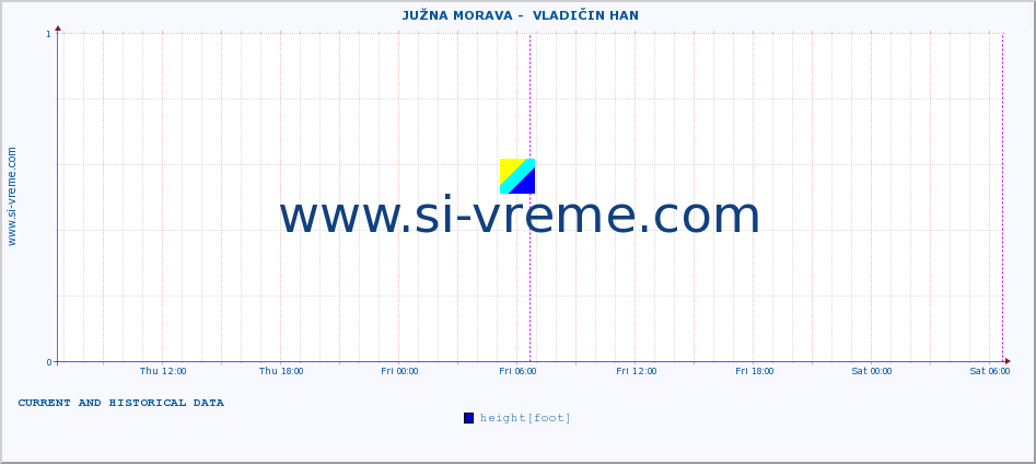  ::  JUŽNA MORAVA -  VLADIČIN HAN :: height |  |  :: last two days / 5 minutes.