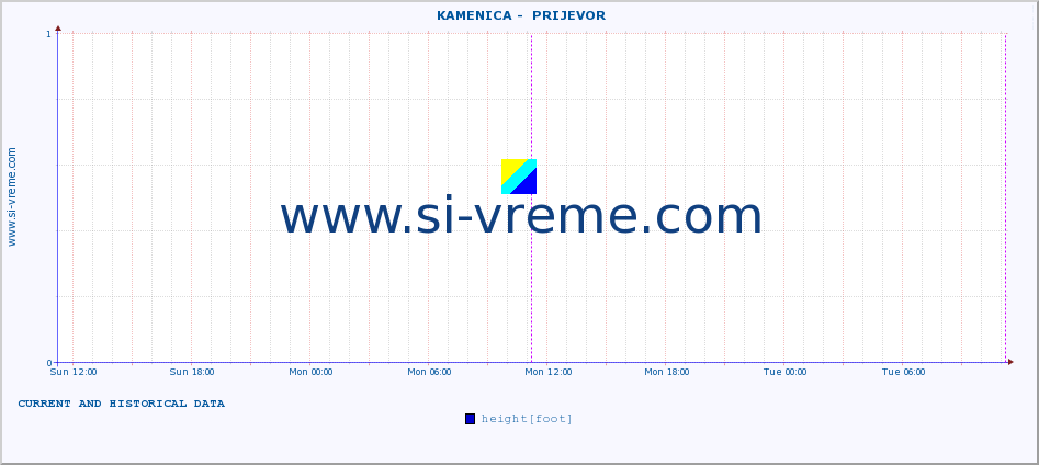  ::  KAMENICA -  PRIJEVOR :: height |  |  :: last two days / 5 minutes.