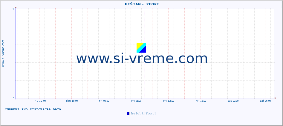  ::  PEŠTAN -  ZEOKE :: height |  |  :: last two days / 5 minutes.