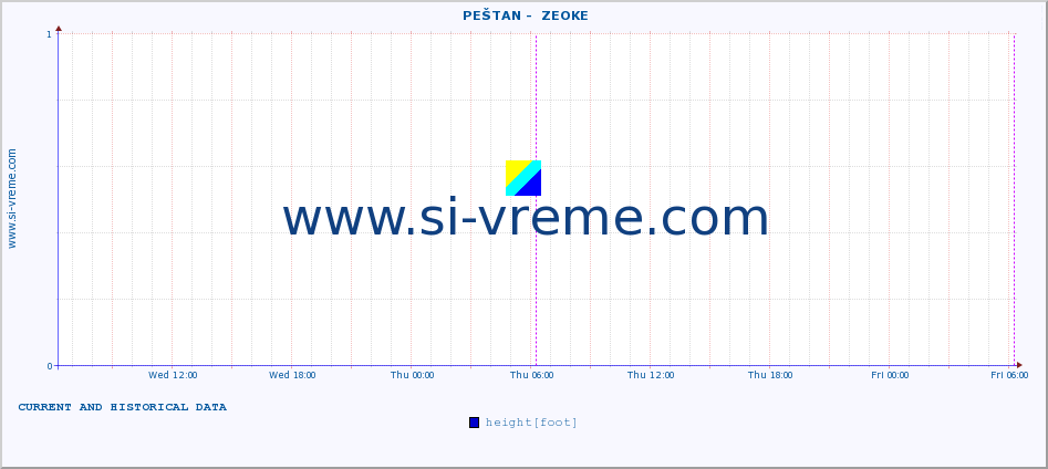  ::  PEŠTAN -  ZEOKE :: height |  |  :: last two days / 5 minutes.