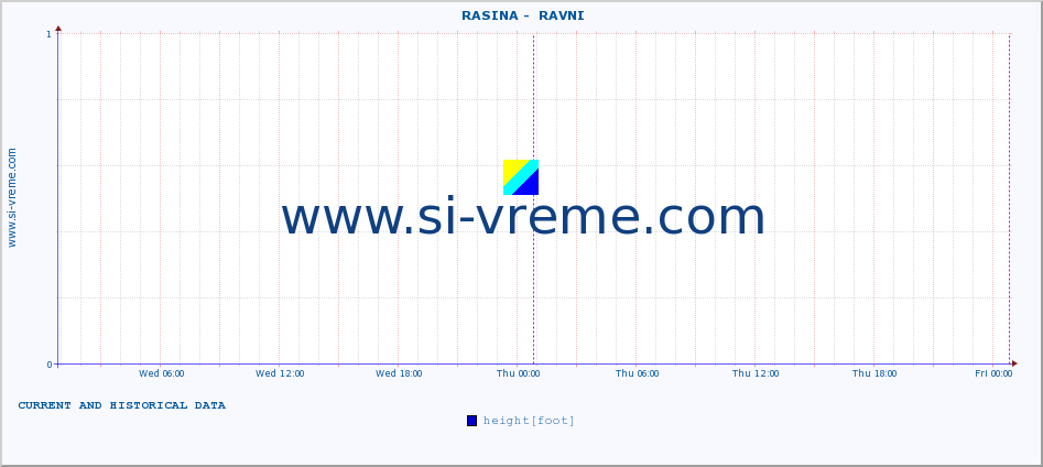  ::  RASINA -  RAVNI :: height |  |  :: last two days / 5 minutes.