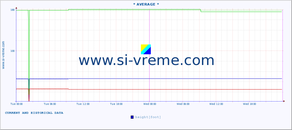  ::  STUDENICA -  DEVIĆI :: height |  |  :: last two days / 5 minutes.