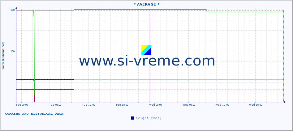  ::  STUDENICA -  DEVIĆI :: height |  |  :: last two days / 5 minutes.