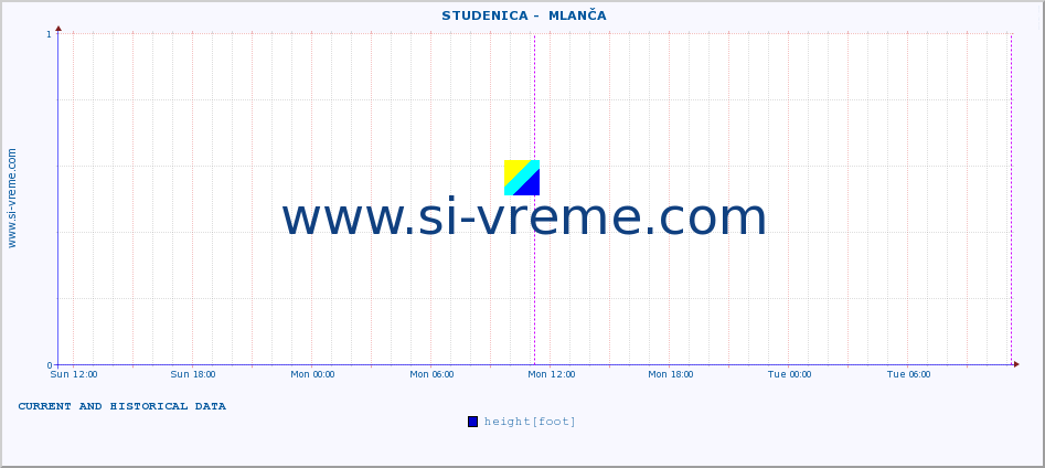  ::  STUDENICA -  MLANČA :: height |  |  :: last two days / 5 minutes.