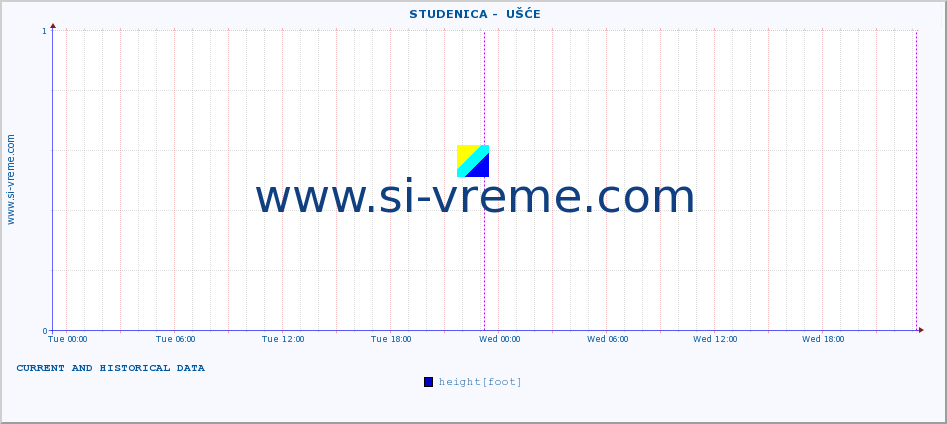  ::  STUDENICA -  UŠĆE :: height |  |  :: last two days / 5 minutes.