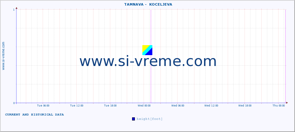  ::  TAMNAVA -  KOCELJEVA :: height |  |  :: last two days / 5 minutes.