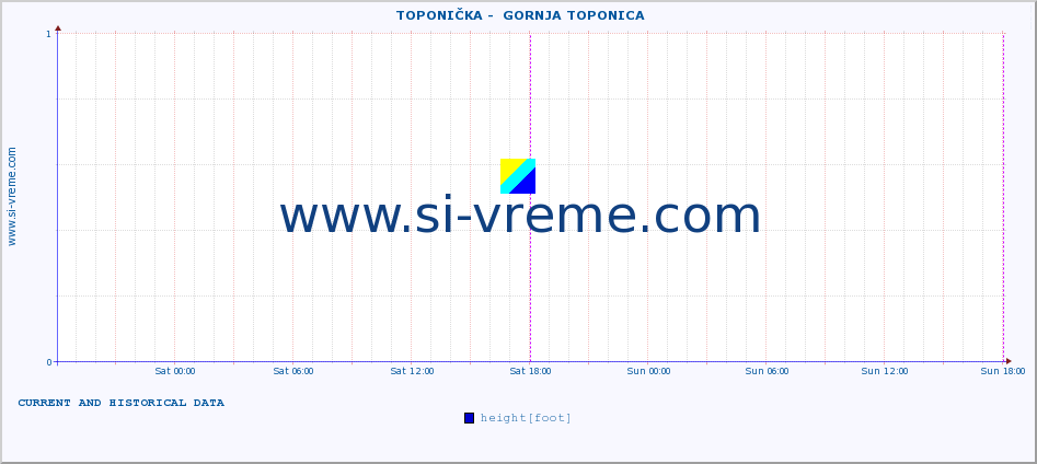  ::  TOPONIČKA -  GORNJA TOPONICA :: height |  |  :: last two days / 5 minutes.