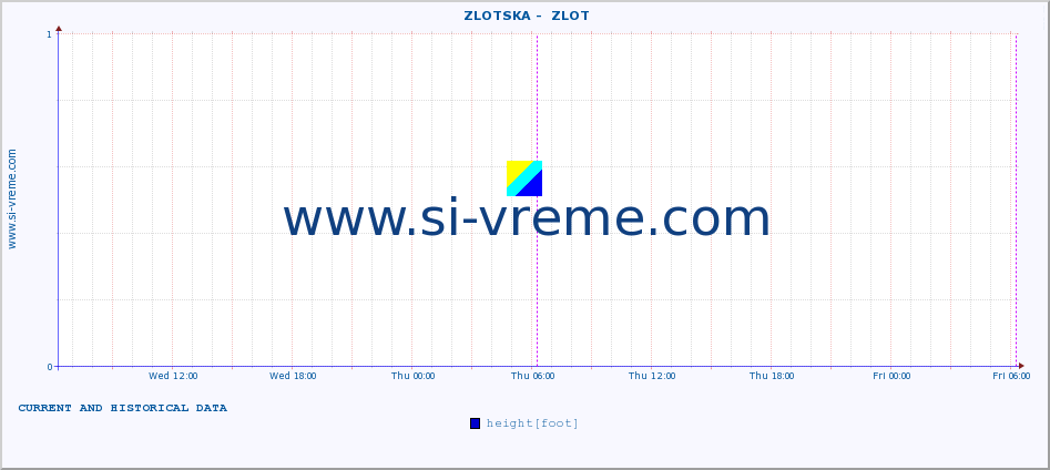  ::  ZLOTSKA -  ZLOT :: height |  |  :: last two days / 5 minutes.