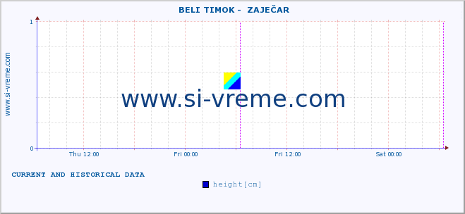  ::  BELI TIMOK -  ZAJEČAR :: height |  |  :: last two days / 5 minutes.