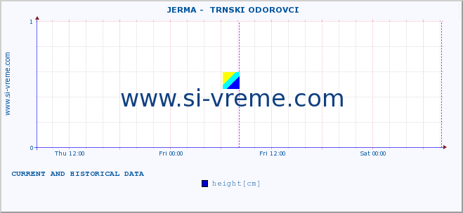  ::  JERMA -  TRNSKI ODOROVCI :: height |  |  :: last two days / 5 minutes.