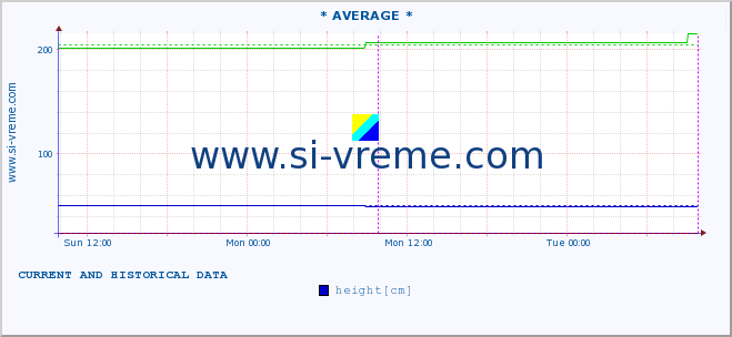  ::  STUDENICA -  DEVIĆI :: height |  |  :: last two days / 5 minutes.