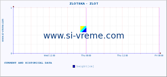  ::  ZLOTSKA -  ZLOT :: height |  |  :: last two days / 5 minutes.