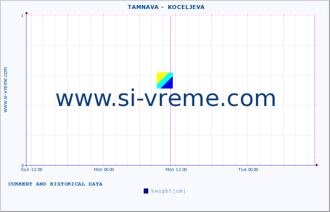  ::  TAMNAVA -  KOCELJEVA :: height |  |  :: last two days / 5 minutes.