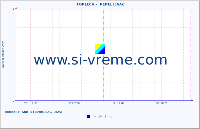  ::  TOPLICA -  PEPELJEVAC :: height |  |  :: last two days / 5 minutes.