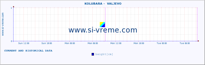  ::  KOLUBARA -  VALJEVO :: height |  |  :: last two days / 5 minutes.