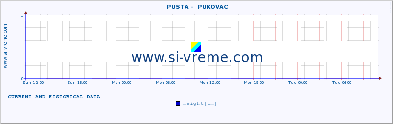  ::  PUSTA -  PUKOVAC :: height |  |  :: last two days / 5 minutes.