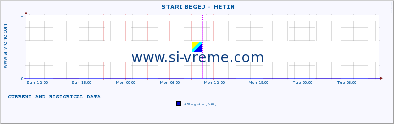  ::  STARI BEGEJ -  HETIN :: height |  |  :: last two days / 5 minutes.