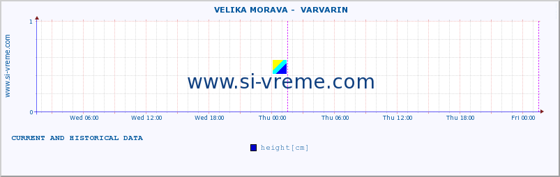  ::  VELIKA MORAVA -  VARVARIN :: height |  |  :: last two days / 5 minutes.