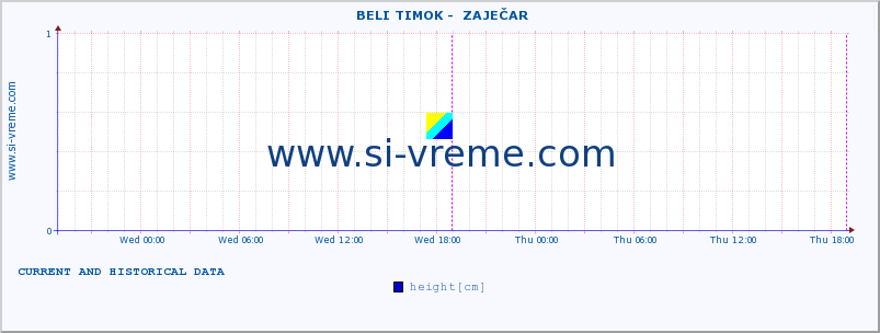  ::  BELI TIMOK -  ZAJEČAR :: height |  |  :: last two days / 5 minutes.