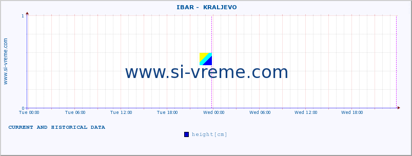  ::  IBAR -  KRALJEVO :: height |  |  :: last two days / 5 minutes.