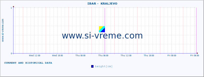  ::  IBAR -  KRALJEVO :: height |  |  :: last two days / 5 minutes.