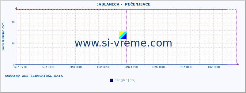  ::  JABLANICA -  PEČENJEVCE :: height |  |  :: last two days / 5 minutes.