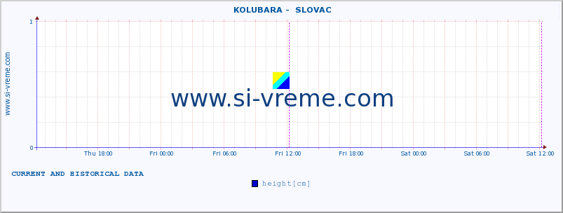  ::  KOLUBARA -  SLOVAC :: height |  |  :: last two days / 5 minutes.