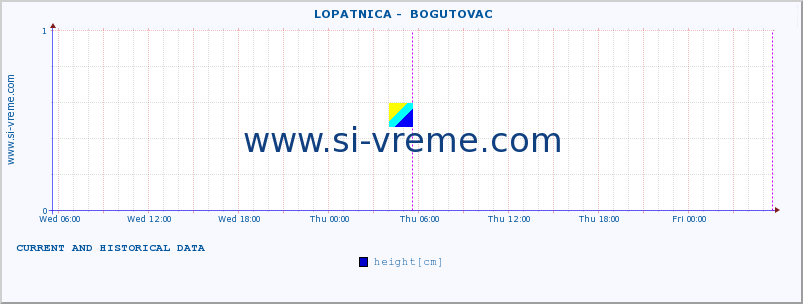  ::  LOPATNICA -  BOGUTOVAC :: height |  |  :: last two days / 5 minutes.