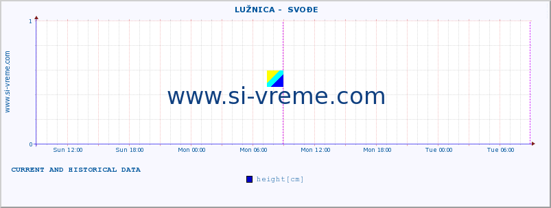  ::  LUŽNICA -  SVOĐE :: height |  |  :: last two days / 5 minutes.